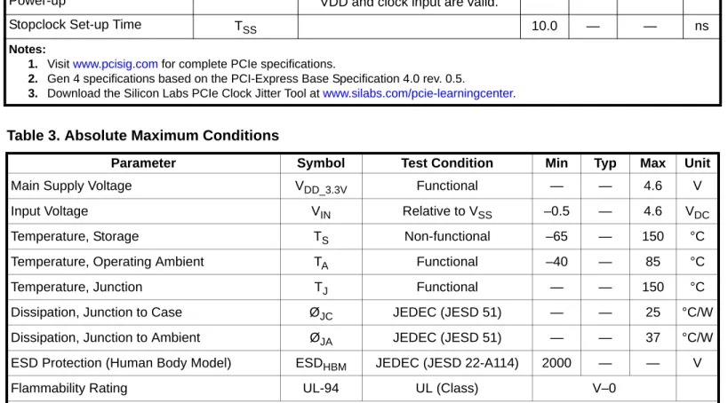 Table 2. AC Electrical Specifications  (Continued)