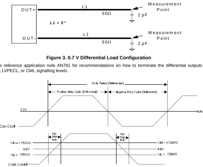 Figure 3 shows the test load configuration for the differential HCSL clock outputs.