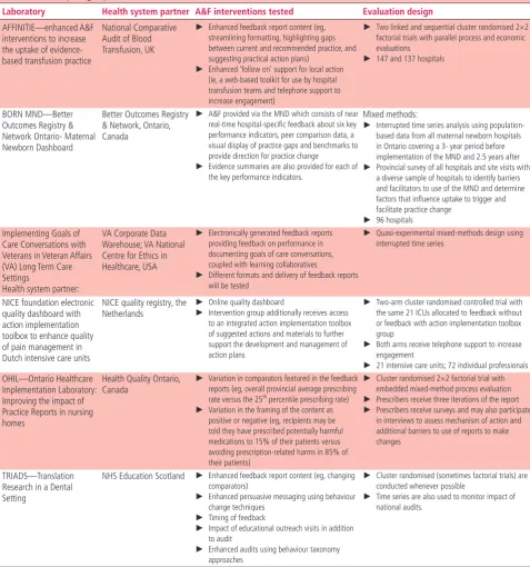 Table 1 Participating implementation laboratories in the A&F MetaLab