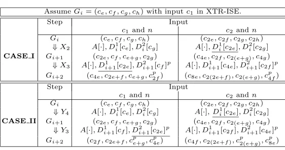 Table 1. Some examples for CASE I and CASE II.