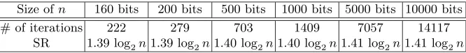 Table 3. Experiment for the proposed algorithm