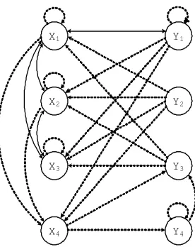 Fig. 1. The ﬁnite Markov chain associated with XTR-ISE