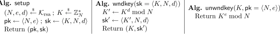 Figure 2: The Plutus key rotation scheme; Krsa is an RSA key generator.