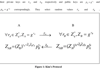 Figure 1: Kim’s Protocol 
