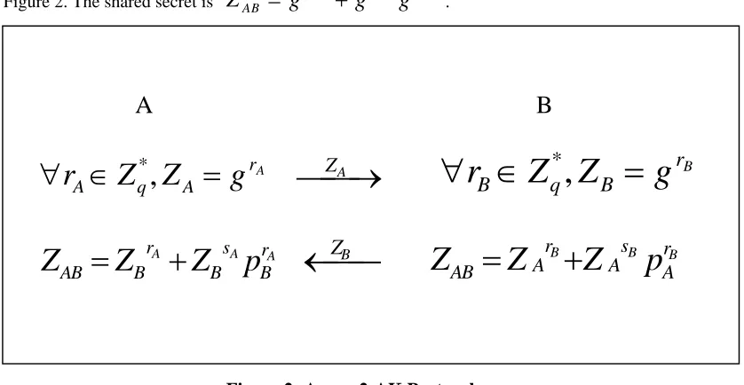 Figure 2. The shared secret is 