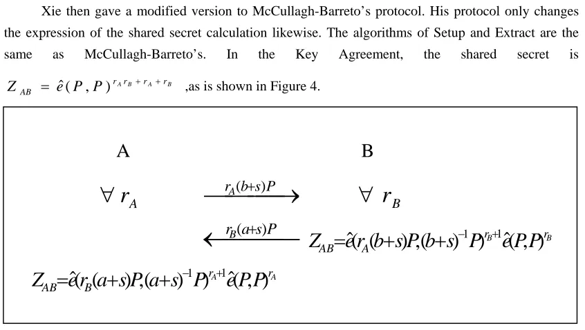 Figure 5: man-in-middle attack to Xie’s Protocol 