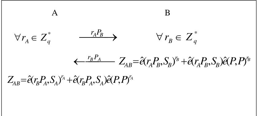 Figure 8: Another ID-2-AK Protocol ( ID-2-AKP II) 