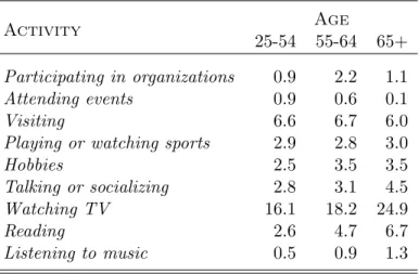 Table 2: Hours per week spent in various leisure activities for men by age group in 1985.
