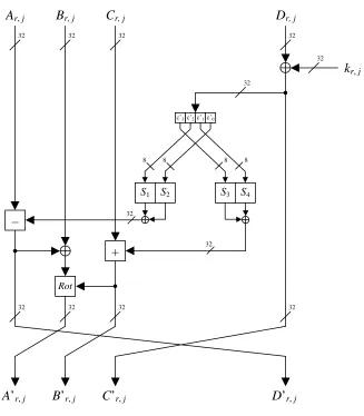 Figure 5.2. The key schedule algorithm Key_sch. 