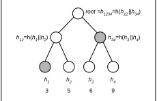 Figure 1: MHT Example: shades nodes representthe veriﬁcation object for leaf value 5.