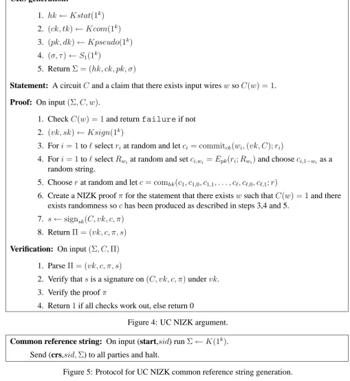 Figure 5: Protocol for UC NIZK common reference string generation.