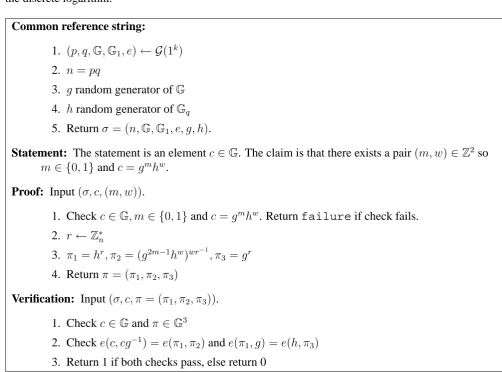 Figure 1: NIZK proof of plaintext being zero or one.