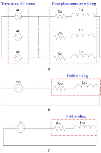 Fig. 2� current sourceConnections of armature and field windings(a) Armature winding, (b) Field winding with voltage source, (c) Field winding with 