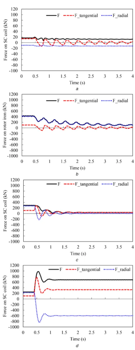 Fig. 8� Variation of torque with time