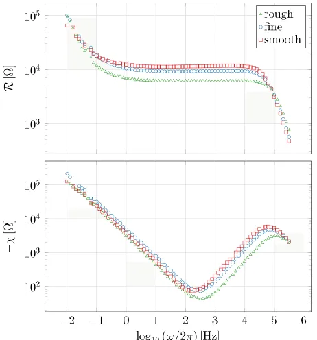 Figure 1(a)                                                     (b)                                                     (c) 