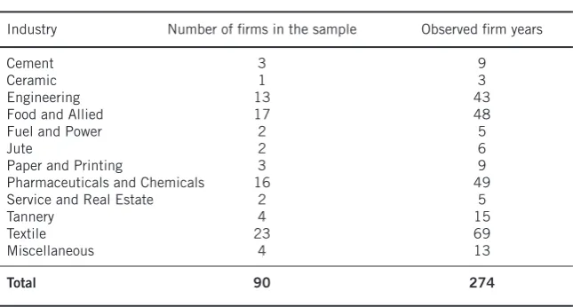 Table 2:  Industry classification of the sample