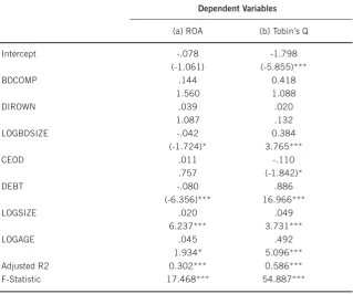 Table 5:  