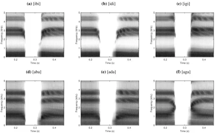 Figure 3: Spectrograms for simulated VCV utterances with t2 −t1 = 50ms, t4 −t3 = 20ms, t5 −t4 = 80ms