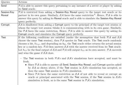 Fig. 3. Speciﬁcation of simulation between the primary adversary and the secondary adversary