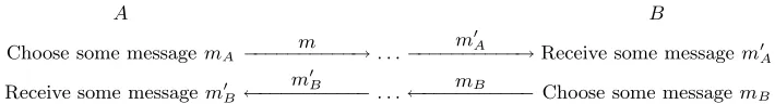 Fig. 4. An example protocol execution