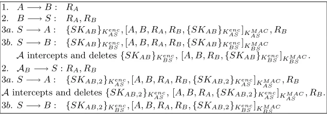 Fig. 6. Execution of Bellare–Rogaway 3PKD protocol in the presence of a malicious adversary