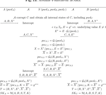 Fig. 13. Abdalla–Pointcheval 3PAKE