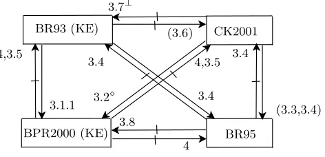 Fig. 2. Additional comparisons
