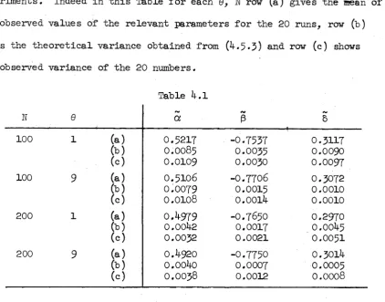 Table 4 .1a/Vß