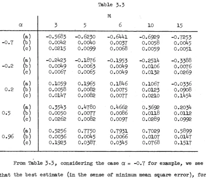 Table 3. 3M