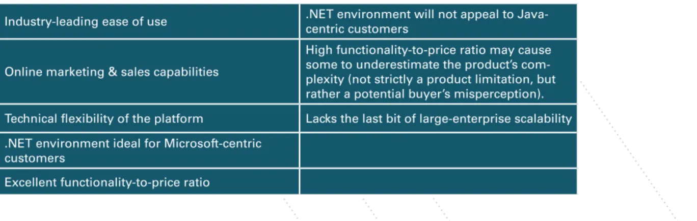 fIgURe 1 Sitecore 6.2, Key Product Strengths and Limitations
