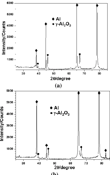Table 2. Residual stress values of the T-PEO and C-PEO films  