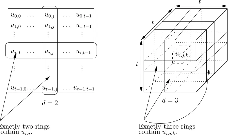 Figure 4: d-cube ring set system construction. The cases d = 2 and d = 3.