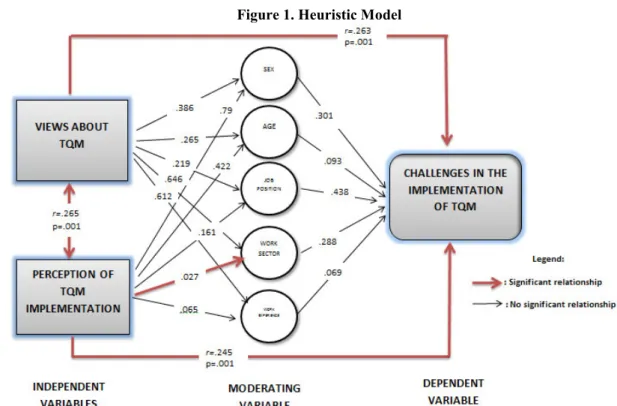 Figure 1. Heuristic Model 