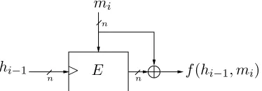 Figure 1: The Matyas-Meyer-Oseas (MMO) compression function [13], calledcompression function results in a provably-secure blockcipher-based hash function in the ideal-cipher{ H1 in [3]