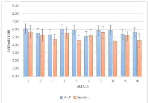 TABLE 4. Model parameters.