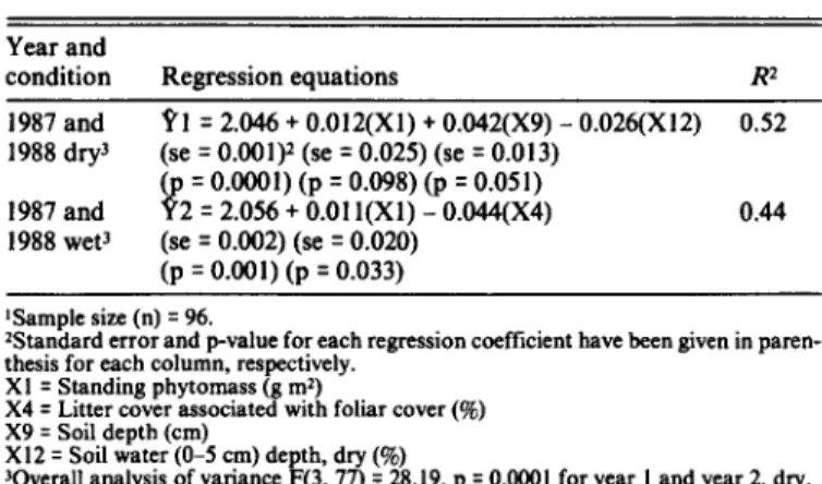 Table  6.  Multiple  regression  equations  for  total  terminal  infiltration  for  year  1 and  year  2 with  combined  soil  water  condition.+