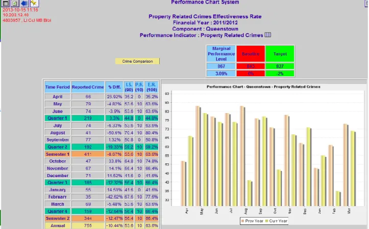 Figure  2.5  The  Performance  Chart  rating 