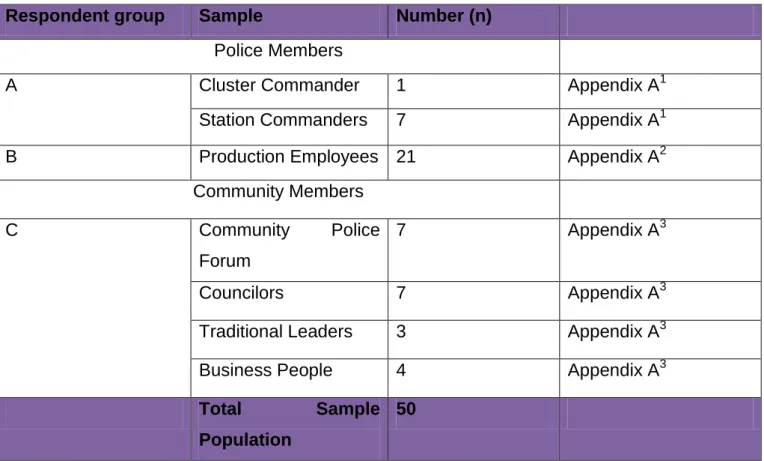 Table Number 3.3: Secondary data  