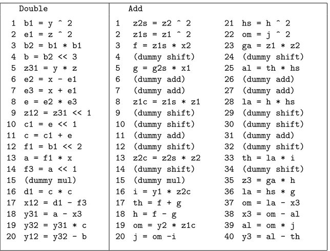 Fig. 3. Indistinguishable EC aﬃne point addition over Fp using projective coordinates