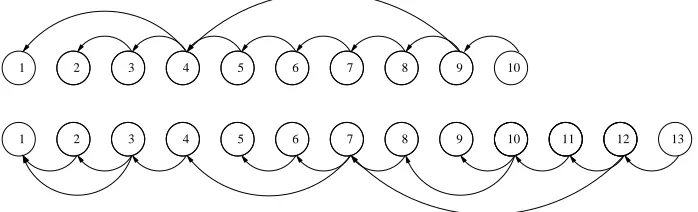 Fig. 1. Dependency graphs for the methods in Algorithm 2.