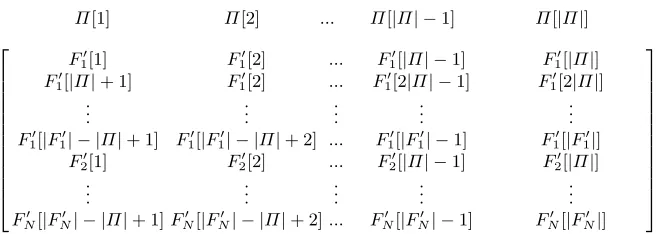 Fig. 2. A solution as a matrix of instructions.