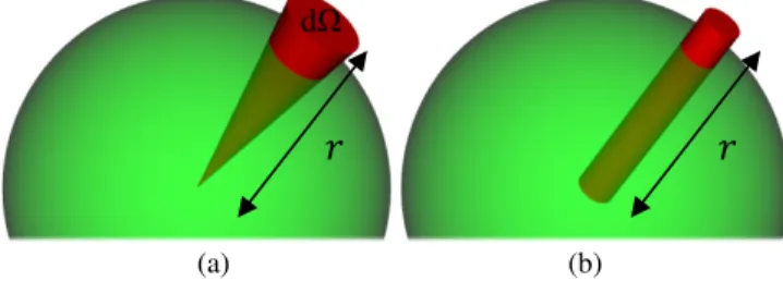 Fig.  1.    Radial  integration  of the  PDF,    (a)  in  a  cone  of constant  solid  angle  (i.e.,  the  factor      is  considered),    and  (b)  by  linear  projection (i.e., inaccurately without the factor    )