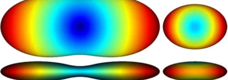 Fig. 2.  DTI example of ODF reconstruction (with {10, 5, 1} as the  diagonal entries of the tensor), shown from two view angles,  (left)  with  the  factor    ,    (right)  without  the  factor      and  after  normalization