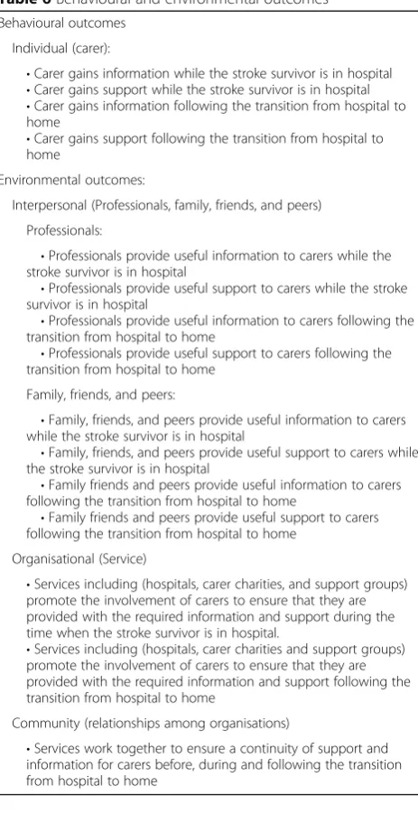 Table 6 Behavioural and environmental outcomes