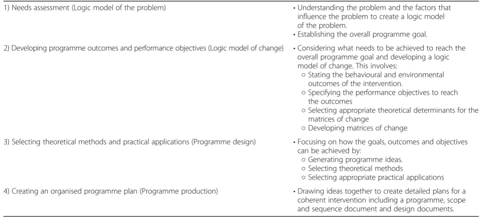 Table 3 Stakeholders included in the Intervention Mappingprocess