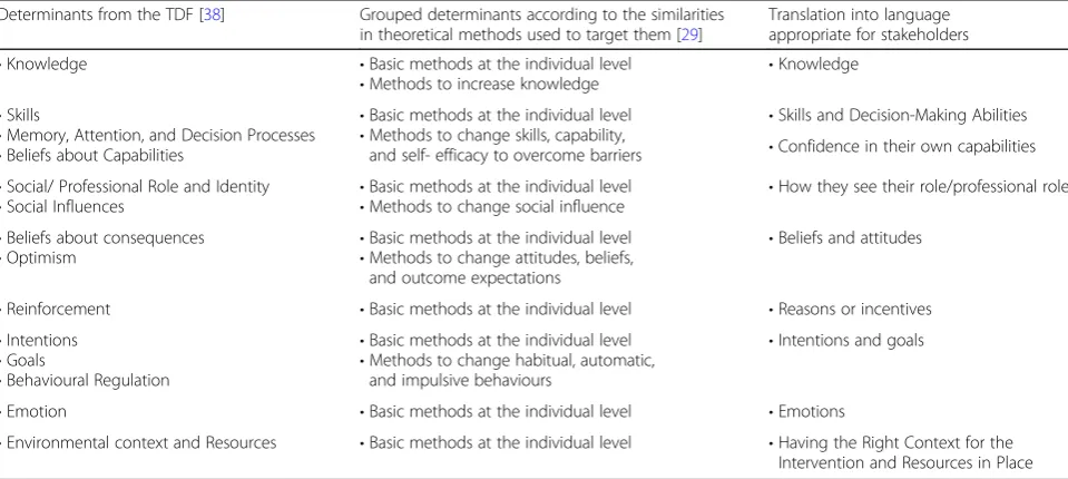 Fig. 3 Flow diagram based on consolidated performance objectives which outlines the behaviours carried out by different individuals (carers andprofessionals) to achieve the programme goal