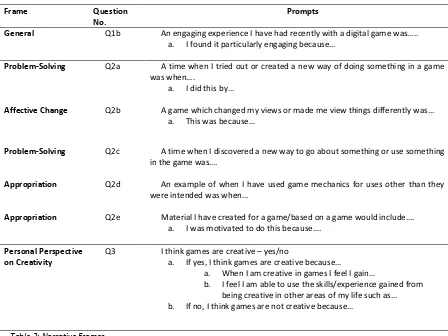 Table 2: Narrative Frames 