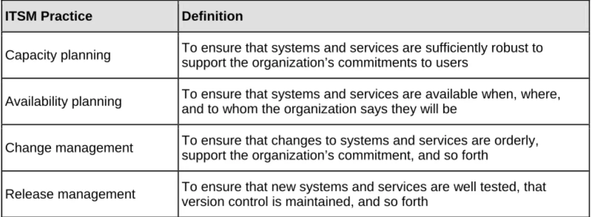 Table 1. Definitions of Four Common ITSM Practices  ITSM Practice   Definition  