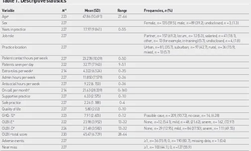 Table 1. Descriptive statistics 