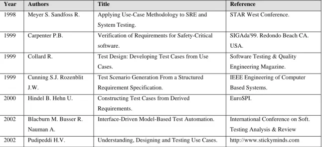 Table 2: Approaches analyzed in Denger Report. 